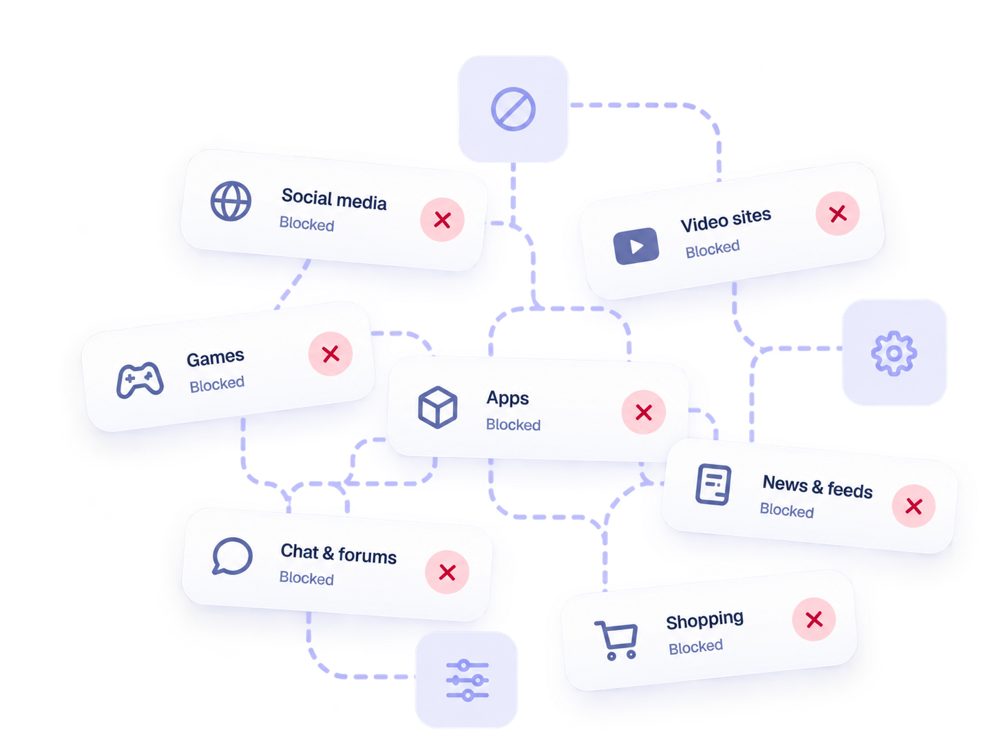 A network of websites, apps, feeds, and services marked blocked
